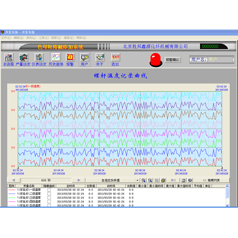 Oprema za dodavanje masterbatcha za direktno vrtenje taljenjem